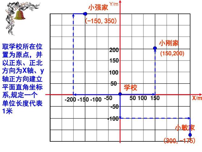 地理坐标添加(地理坐标如何书写)