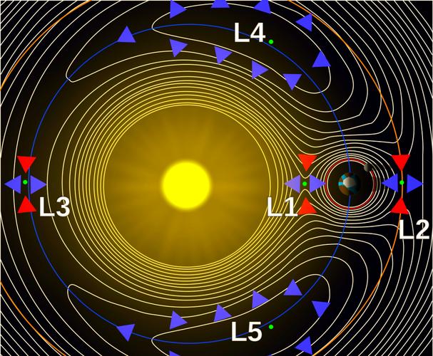 航天器轨道计算(航天器轨道计算常用哪些数学公式)