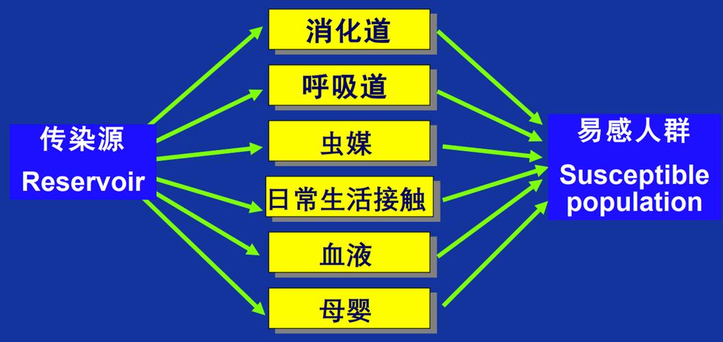 传染病三环节(传染病三环节两因素)