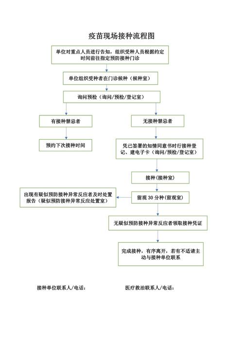 疫苗免疫机制（疫苗接种的免疫学机制）
