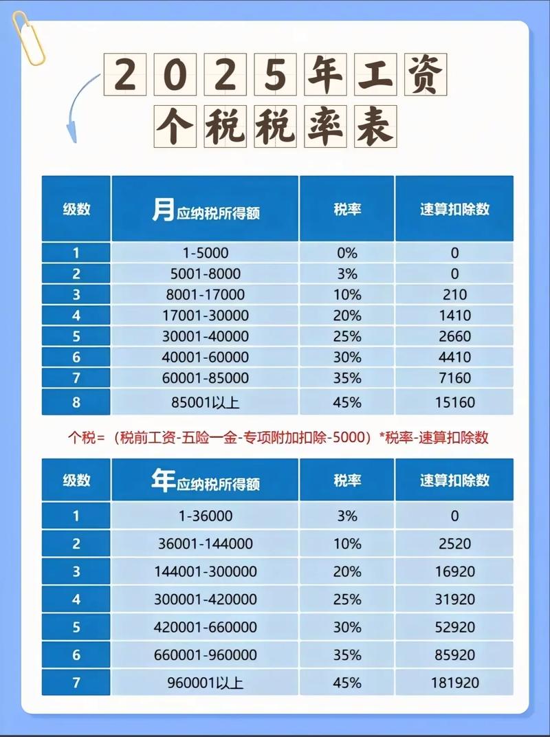 个人所得税计算（个人所得税计算器2025）