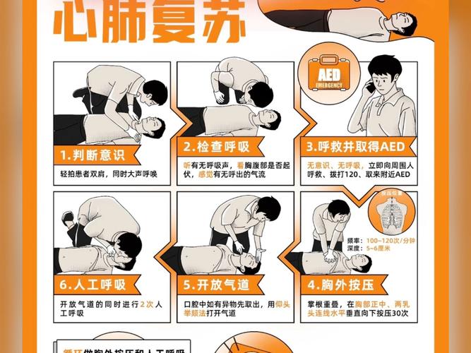 心肺复苏黄金4分钟（心肺复苏黄金4分钟图片）