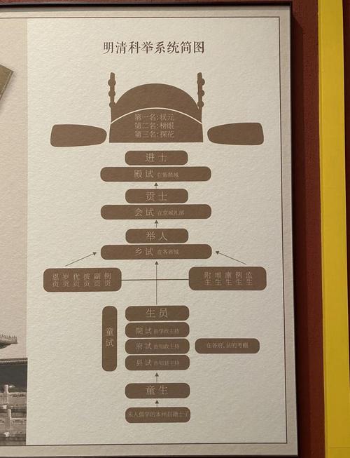 科举制度沿革(科举制度沿革时间)