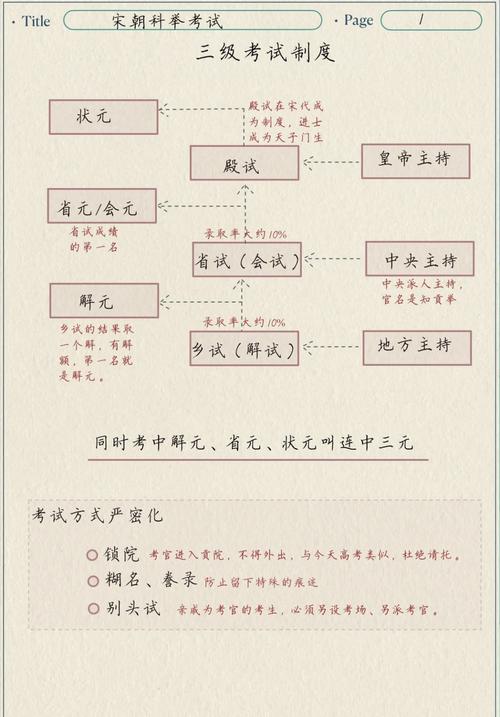 科举制度沿革(科举制度沿革时间)
