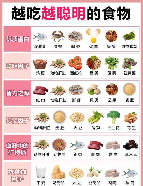 营养素分类(营养素分类三大类)