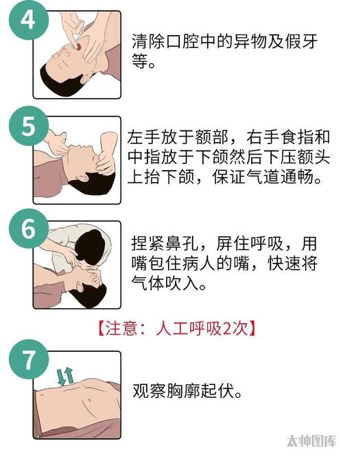 CPR急救步骤(CPR急救步骤口诀)