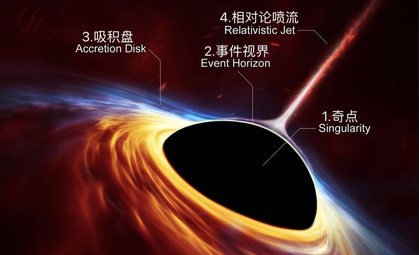 黑洞物理\（黑洞物理解释）