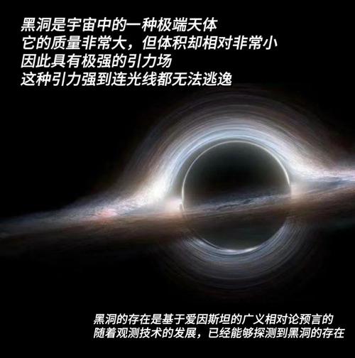 黑洞物理\（黑洞物理解释）