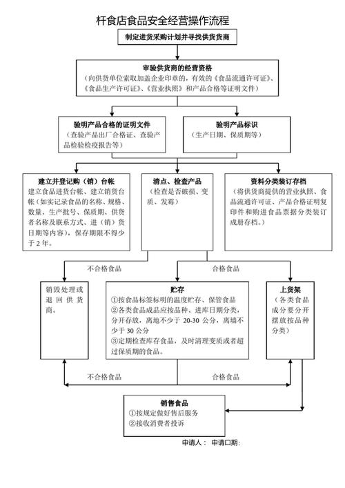 食品安全\(食品安全许可证怎么办理)