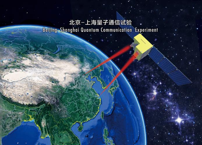 量子通信\(量子通信技术)