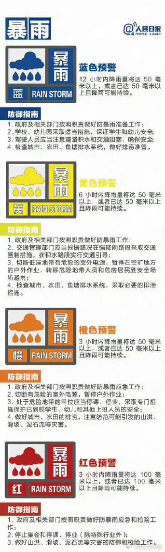 灾害预警信号(灾害预警信号有几种)