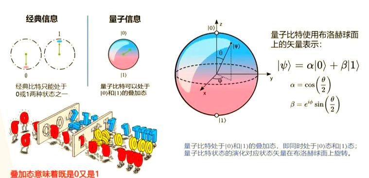 量子力学入门（量子力学入门视频）