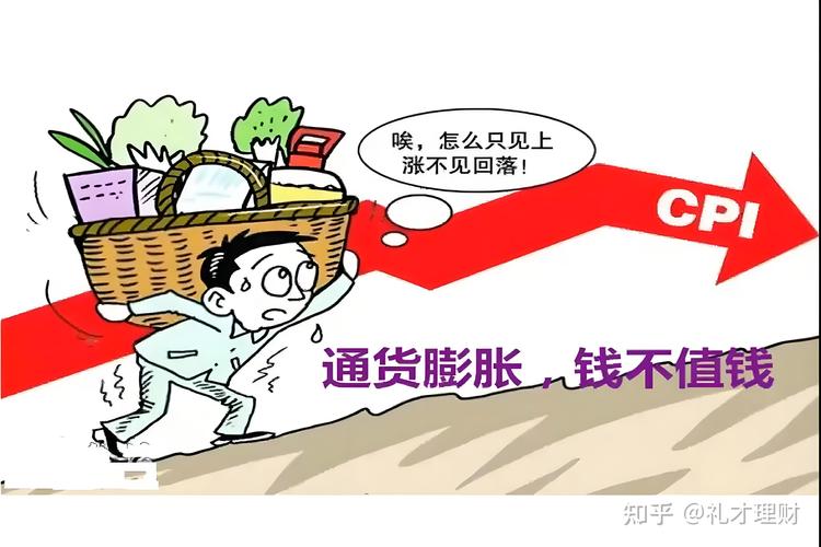 通货膨胀原理(通货膨胀定理)