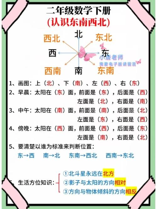 地图方位判定（地图方向的判定）