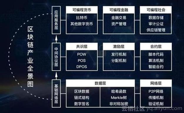 区块链金融（区块链金融前景怎样）