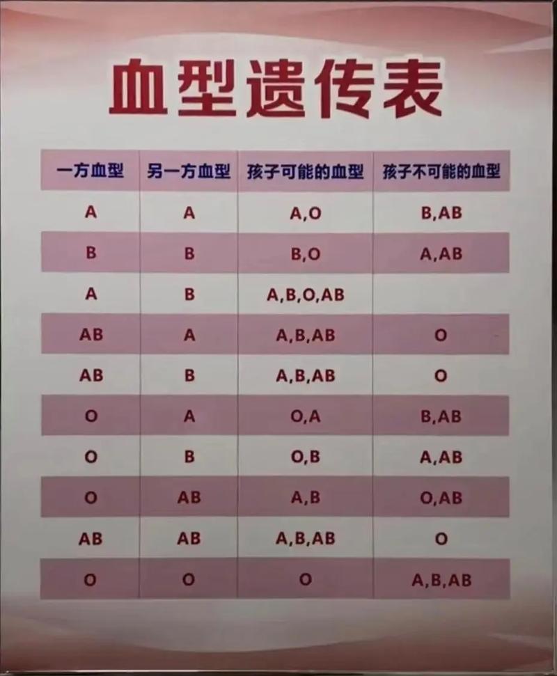 血型遗传规律(血型遗传规律原理)