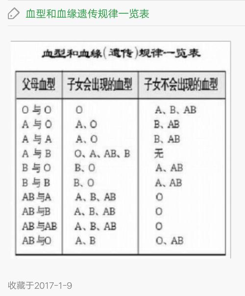 血型遗传规律(血型遗传规律原理)