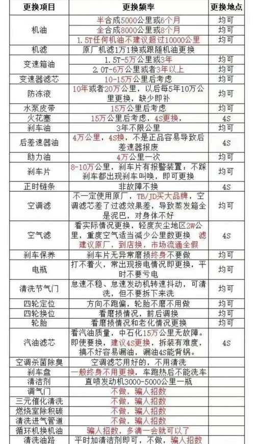 汽车保养周期（零跑汽车保养周期）